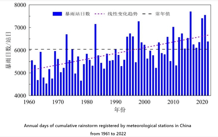 China Releases Its 2023 Climate Change Blue Book - China Environment .net