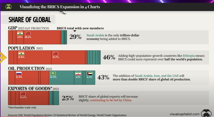 BRICS: How new members were selected
