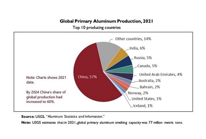 China’s decarbonization of aluminum and steel: what it means for renewable energy