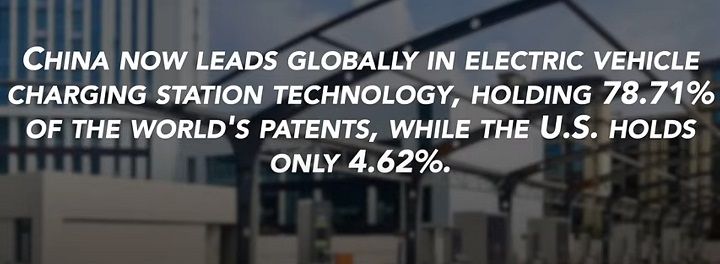 Chinese-Made EV “Charging Stations” Surge in European and American Markets