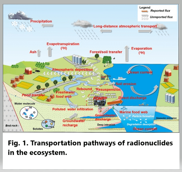 Japan ocean discharge threat to all