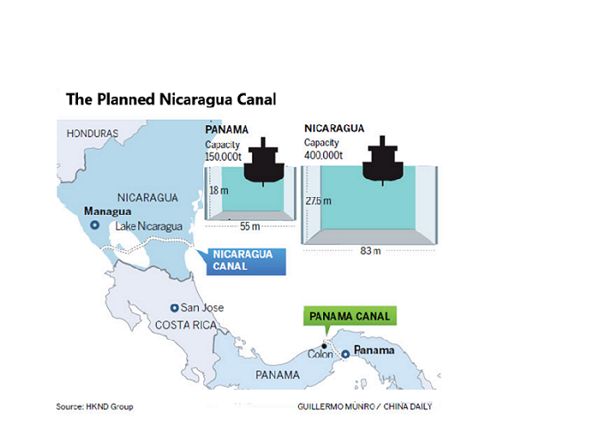 China blocks Trump’s Panama “deal” – backs Nicaragua’s Canal project